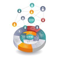 crm-strategies-business-network-expansion_18660-7316